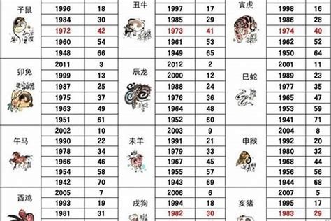 07属什么|07年出生的人属什么 07年出生的属什么生肖